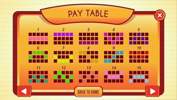pay-table-online-slots